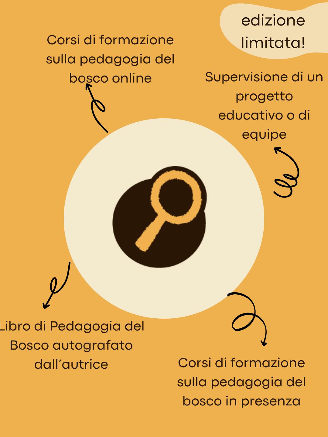 Co Produci insieme a noi!