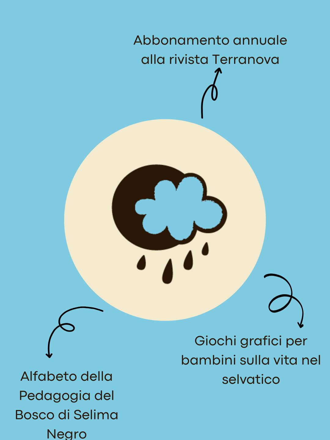 Co Produci insieme a noi!